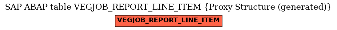 E-R Diagram for table VEGJOB_REPORT_LINE_ITEM (Proxy Structure (generated))