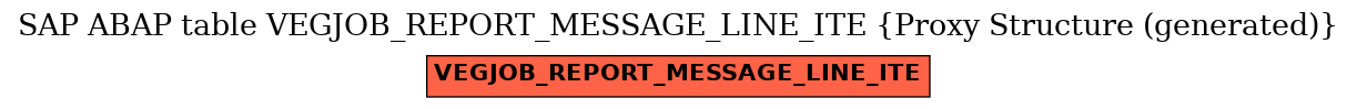 E-R Diagram for table VEGJOB_REPORT_MESSAGE_LINE_ITE (Proxy Structure (generated))