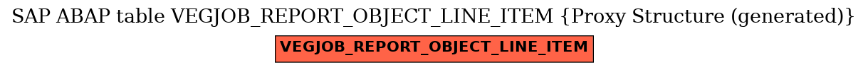 E-R Diagram for table VEGJOB_REPORT_OBJECT_LINE_ITEM (Proxy Structure (generated))