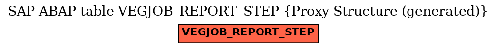 E-R Diagram for table VEGJOB_REPORT_STEP (Proxy Structure (generated))