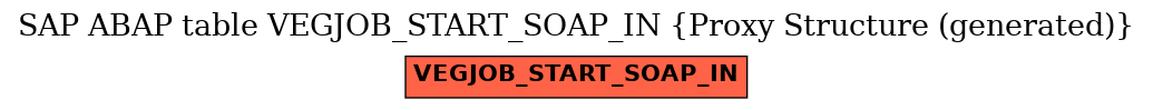 E-R Diagram for table VEGJOB_START_SOAP_IN (Proxy Structure (generated))