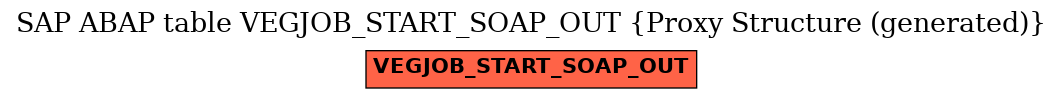 E-R Diagram for table VEGJOB_START_SOAP_OUT (Proxy Structure (generated))