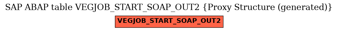 E-R Diagram for table VEGJOB_START_SOAP_OUT2 (Proxy Structure (generated))