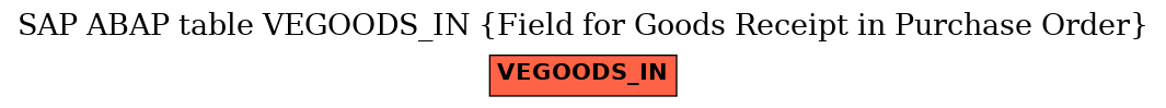 E-R Diagram for table VEGOODS_IN (Field for Goods Receipt in Purchase Order)