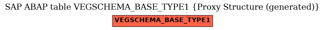 E-R Diagram for table VEGSCHEMA_BASE_TYPE1 (Proxy Structure (generated))