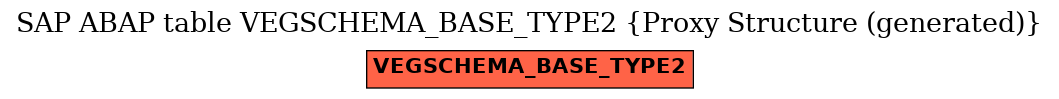 E-R Diagram for table VEGSCHEMA_BASE_TYPE2 (Proxy Structure (generated))