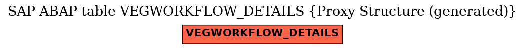 E-R Diagram for table VEGWORKFLOW_DETAILS (Proxy Structure (generated))