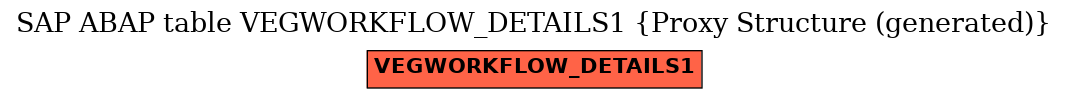 E-R Diagram for table VEGWORKFLOW_DETAILS1 (Proxy Structure (generated))