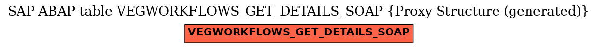 E-R Diagram for table VEGWORKFLOWS_GET_DETAILS_SOAP (Proxy Structure (generated))