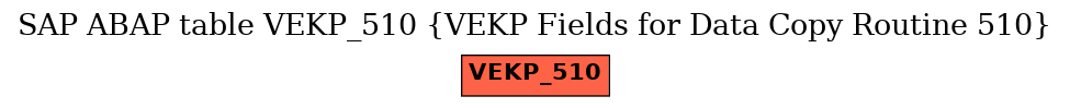 E-R Diagram for table VEKP_510 (VEKP Fields for Data Copy Routine 510)