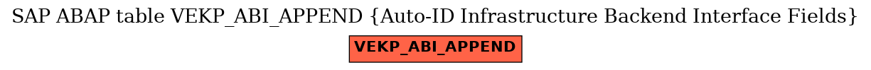 E-R Diagram for table VEKP_ABI_APPEND (Auto-ID Infrastructure Backend Interface Fields)