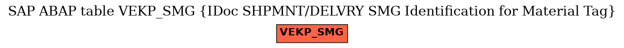 E-R Diagram for table VEKP_SMG (IDoc SHPMNT/DELVRY SMG Identification for Material Tag)