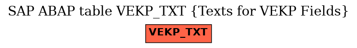 E-R Diagram for table VEKP_TXT (Texts for VEKP Fields)