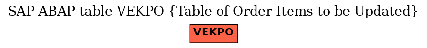 E-R Diagram for table VEKPO (Table of Order Items to be Updated)