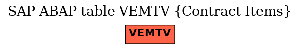 E-R Diagram for table VEMTV (Contract Items)