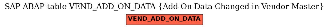 E-R Diagram for table VEND_ADD_ON_DATA (Add-On Data Changed in Vendor Master)