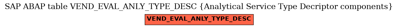 E-R Diagram for table VEND_EVAL_ANLY_TYPE_DESC (Analytical Service Type Decriptor components)