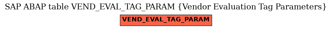 E-R Diagram for table VEND_EVAL_TAG_PARAM (Vendor Evaluation Tag Parameters)