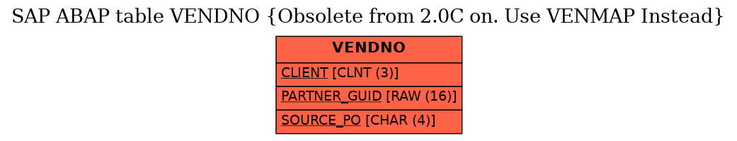 E-R Diagram for table VENDNO (Obsolete from 2.0C on. Use VENMAP Instead)
