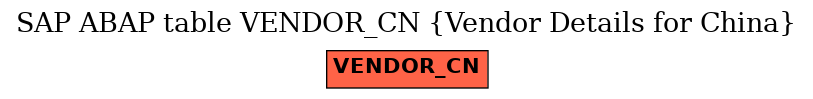 E-R Diagram for table VENDOR_CN (Vendor Details for China)