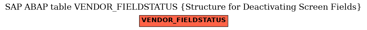 E-R Diagram for table VENDOR_FIELDSTATUS (Structure for Deactivating Screen Fields)