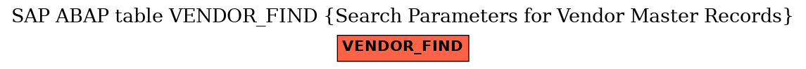 E-R Diagram for table VENDOR_FIND (Search Parameters for Vendor Master Records)