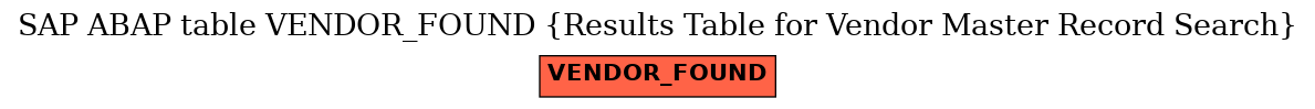 E-R Diagram for table VENDOR_FOUND (Results Table for Vendor Master Record Search)