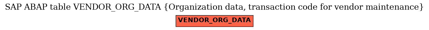 E-R Diagram for table VENDOR_ORG_DATA (Organization data, transaction code for vendor maintenance)