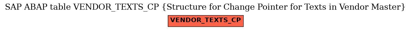 E-R Diagram for table VENDOR_TEXTS_CP (Structure for Change Pointer for Texts in Vendor Master)