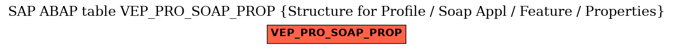 E-R Diagram for table VEP_PRO_SOAP_PROP (Structure for Profile / Soap Appl / Feature / Properties)