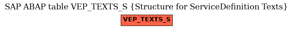 E-R Diagram for table VEP_TEXTS_S (Structure for ServiceDefinition Texts)