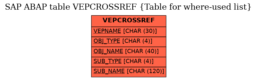 E-R Diagram for table VEPCROSSREF (Table for where-used list)
