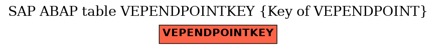 E-R Diagram for table VEPENDPOINTKEY (Key of VEPENDPOINT)