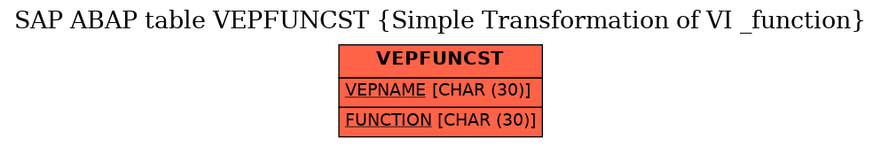 E-R Diagram for table VEPFUNCST (Simple Transformation of VI _function)