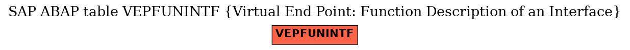 E-R Diagram for table VEPFUNINTF (Virtual End Point: Function Description of an Interface)