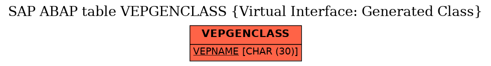 E-R Diagram for table VEPGENCLASS (Virtual Interface: Generated Class)