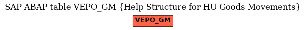 E-R Diagram for table VEPO_GM (Help Structure for HU Goods Movements)