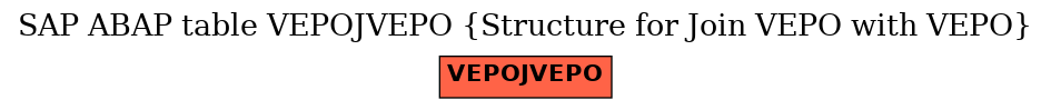 E-R Diagram for table VEPOJVEPO (Structure for Join VEPO with VEPO)