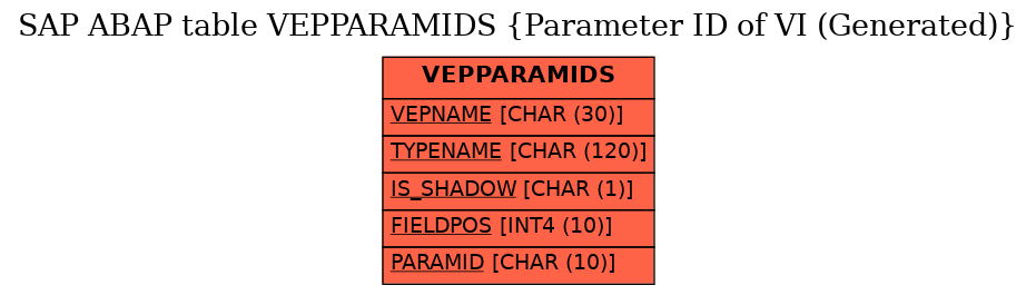 E-R Diagram for table VEPPARAMIDS (Parameter ID of VI (Generated))