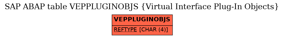 E-R Diagram for table VEPPLUGINOBJS (Virtual Interface Plug-In Objects)