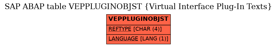 E-R Diagram for table VEPPLUGINOBJST (Virtual Interface Plug-In Texts)