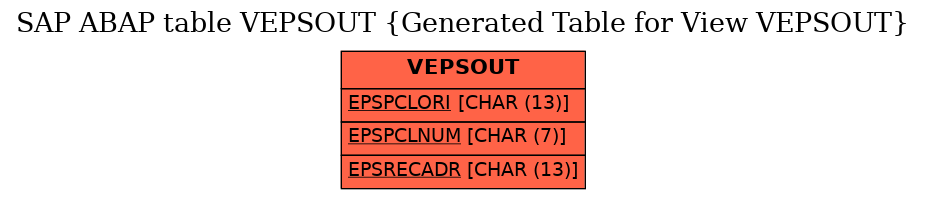 E-R Diagram for table VEPSOUT (Generated Table for View VEPSOUT)