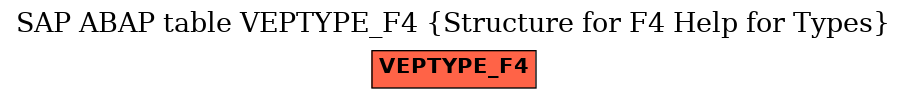 E-R Diagram for table VEPTYPE_F4 (Structure for F4 Help for Types)