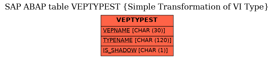 E-R Diagram for table VEPTYPEST (Simple Transformation of VI Type)
