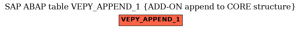 E-R Diagram for table VEPY_APPEND_1 (ADD-ON append to CORE structure)