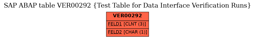 E-R Diagram for table VER00292 (Test Table for Data Interface Verification Runs)