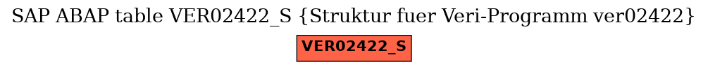 E-R Diagram for table VER02422_S (Struktur fuer Veri-Programm ver02422)