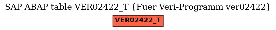 E-R Diagram for table VER02422_T (Fuer Veri-Programm ver02422)