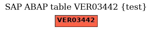 E-R Diagram for table VER03442 (test)