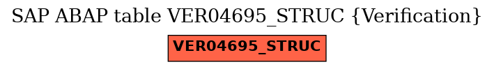 E-R Diagram for table VER04695_STRUC (Verification)